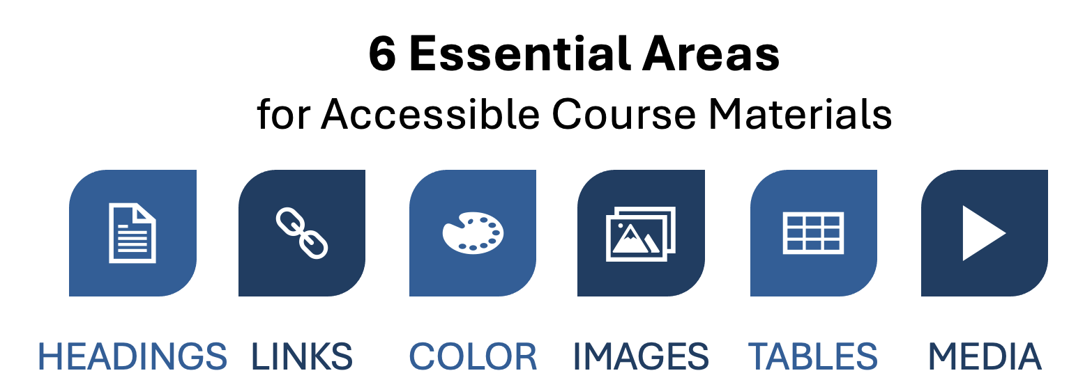 6 icons representing the 6 essential areas for accessible course materials, including headings, links, color, images, tables, and media